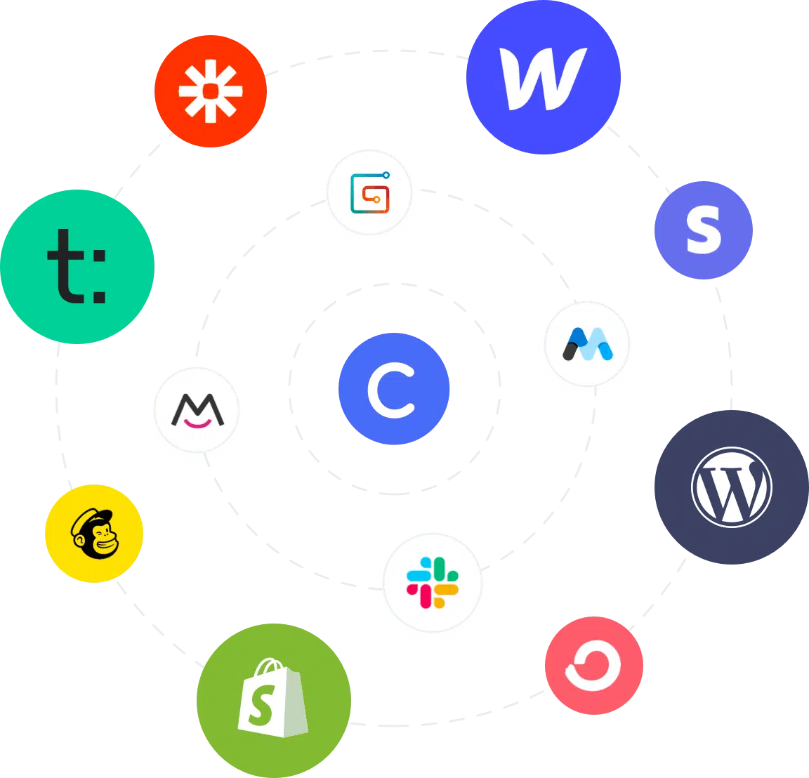 Circle Integrations Circle Integrations