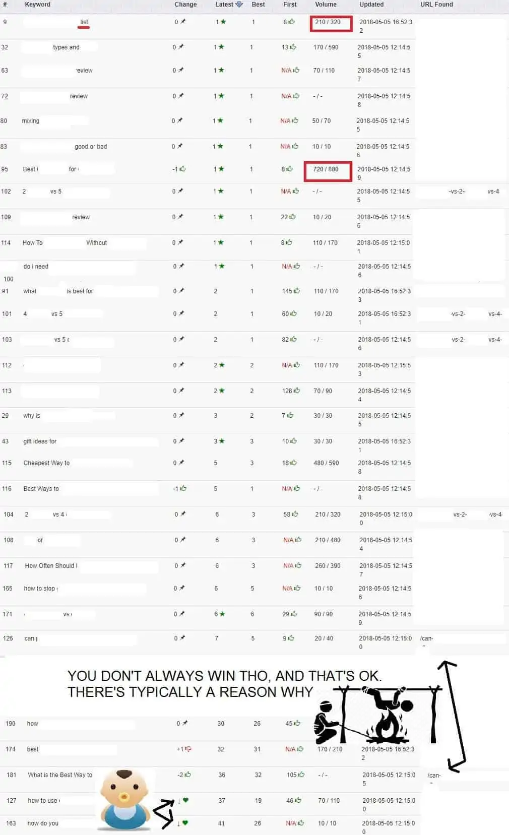 KGR Results HumanProofDesigns Keyword Golden Ratio Results. Does it Work?