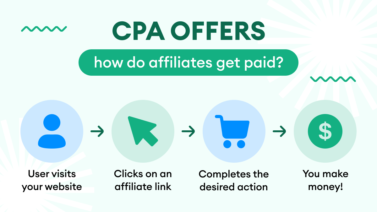 Propellerads_affiliate_guide_for_beginners_CPA