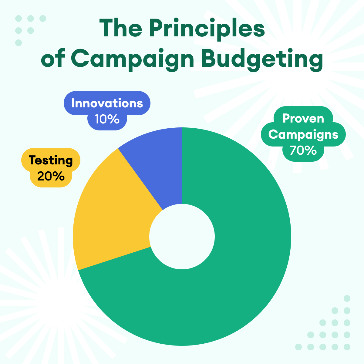 Propellerads_affiliate_guide_for_beginners_campaign_graph