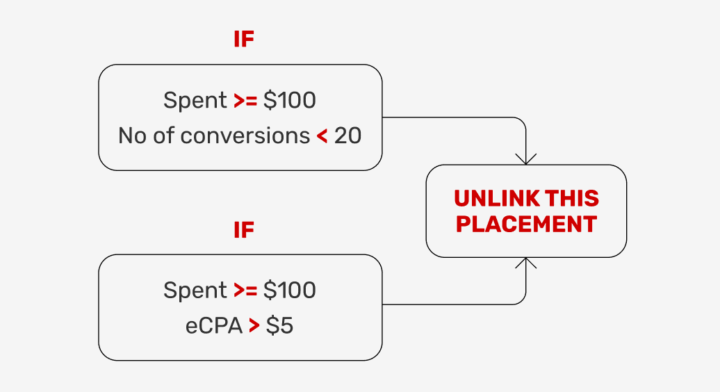 Try New Feature: Get Genuine Traffic on Your Terms with Adsterra’s CPA Goal