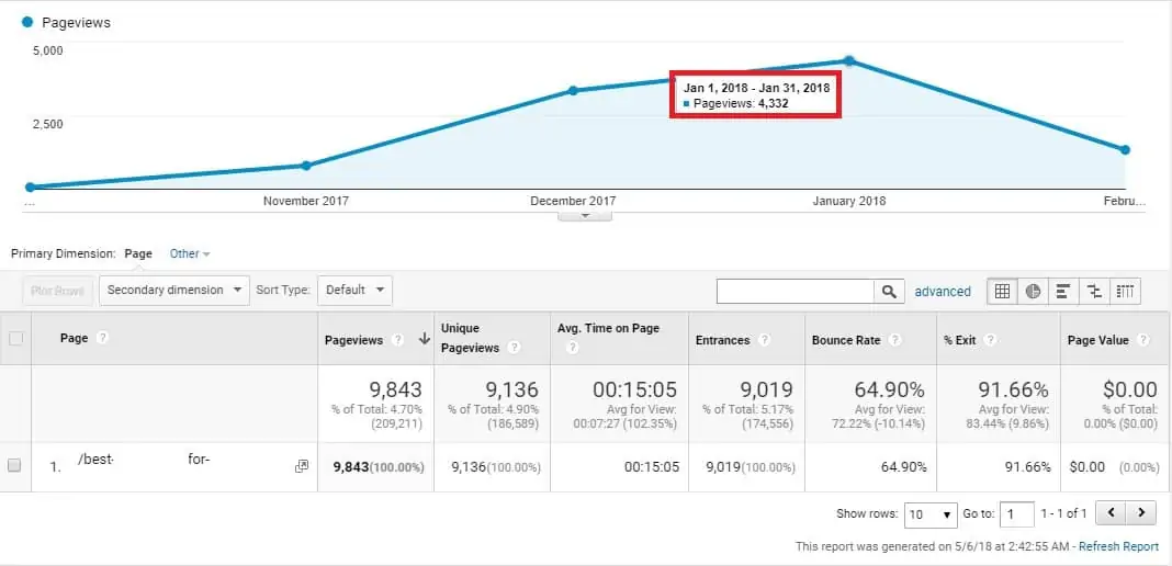 best for xyz article traffic winter season