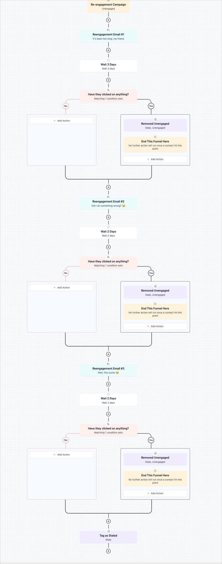 FluentCRM - Full Marketing Automation For Email Re-Engagement Campaign