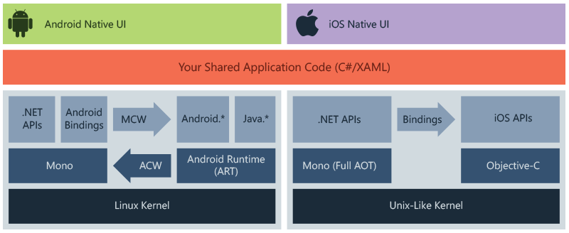 Top 10 Mobile App Development Frameworks in 2024