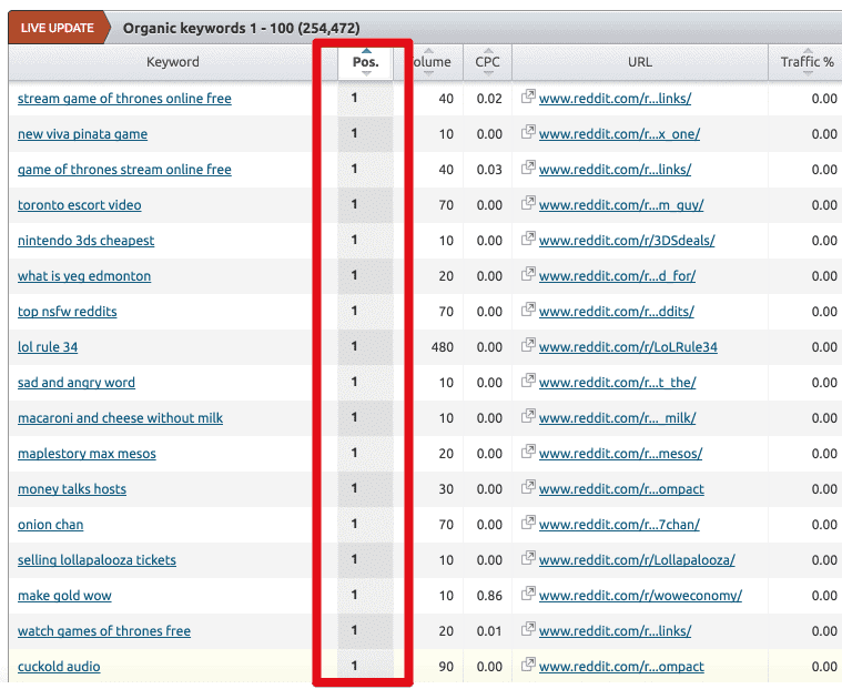 This is an example using Reddit.com. You would want to use a much more niche specific forum.