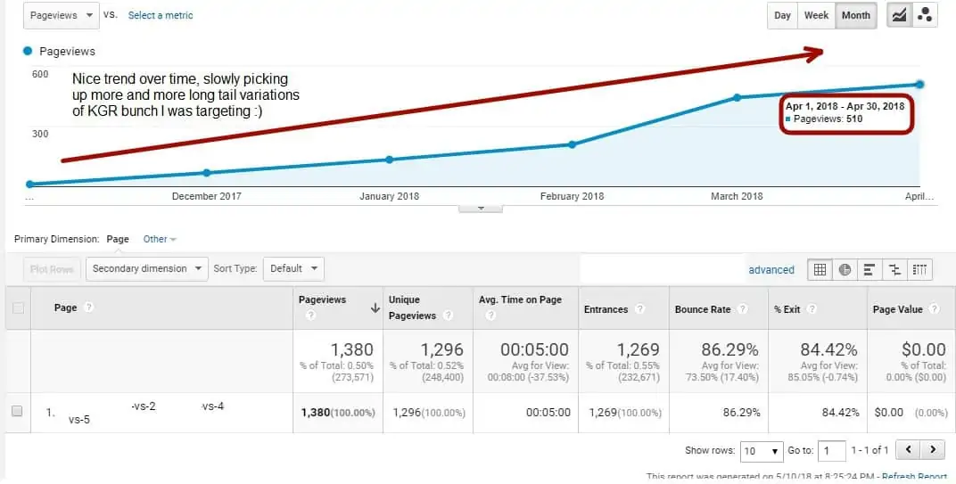 vs article traffic