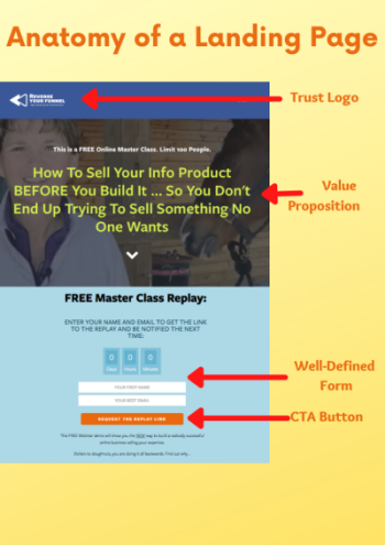 Anatomy of a landing page