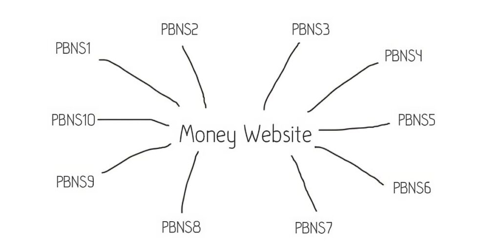 money website