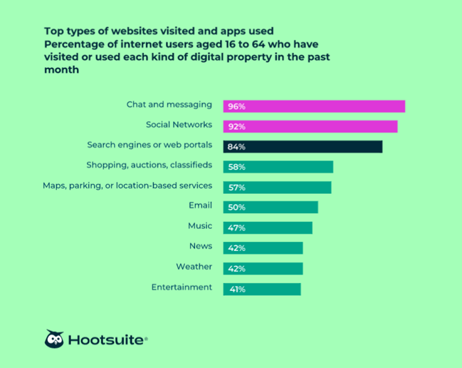 Social Media Trends 2