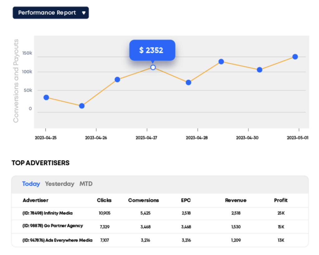 trackier analytics