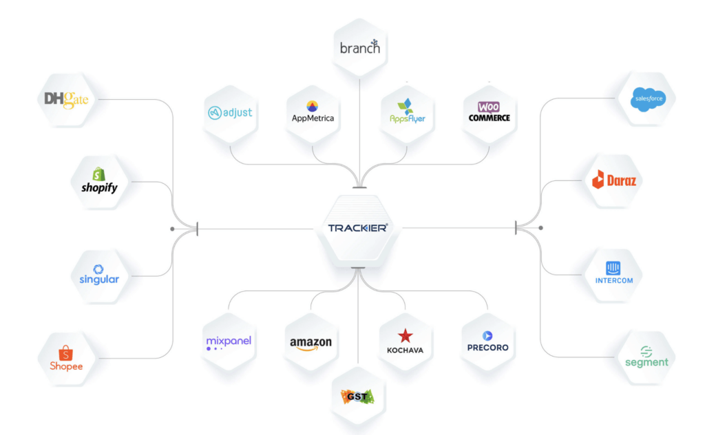 trackier integrations