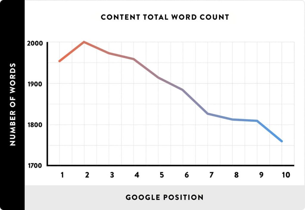 content total wc