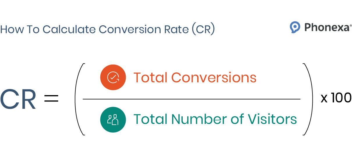 Conversion rate formula