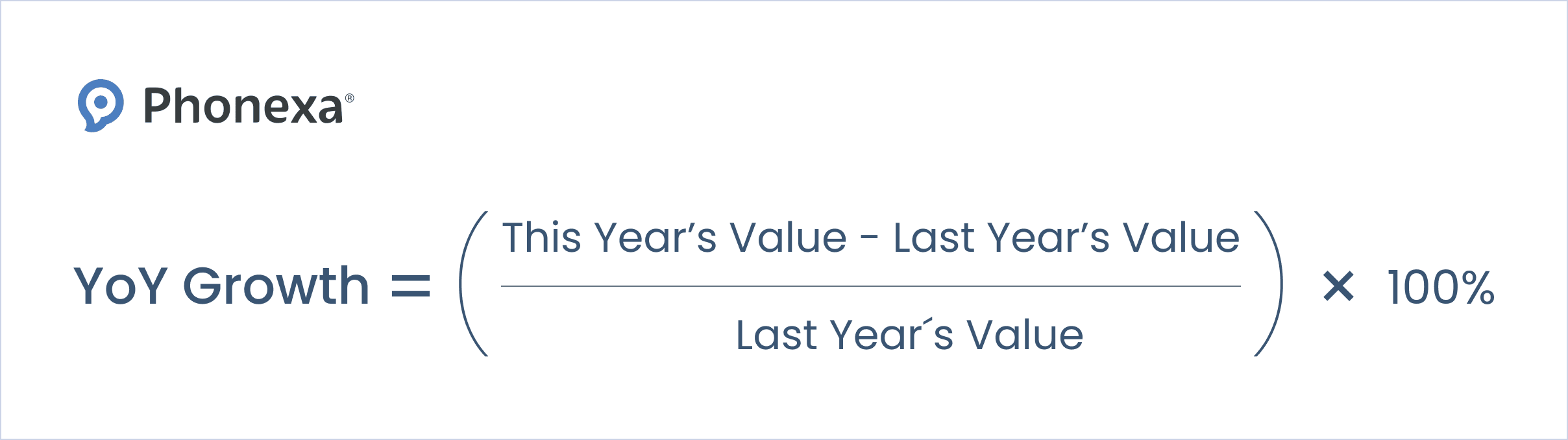 Year-over-year growth formula