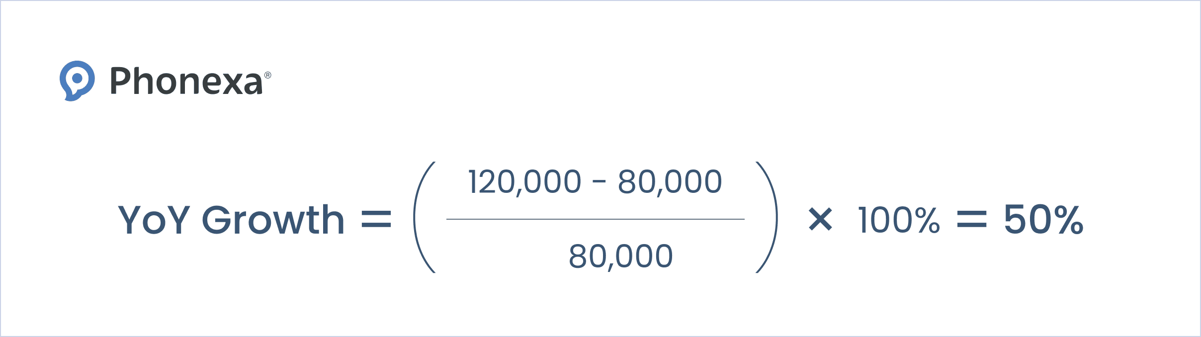 Year-over-year growth formula example