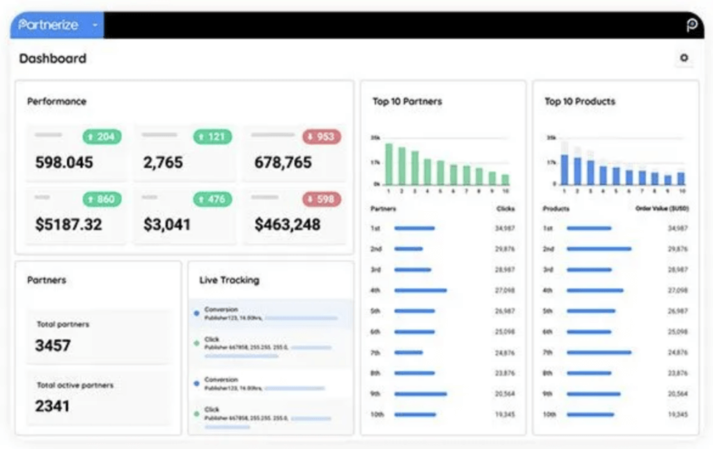 Partnerize dashboard