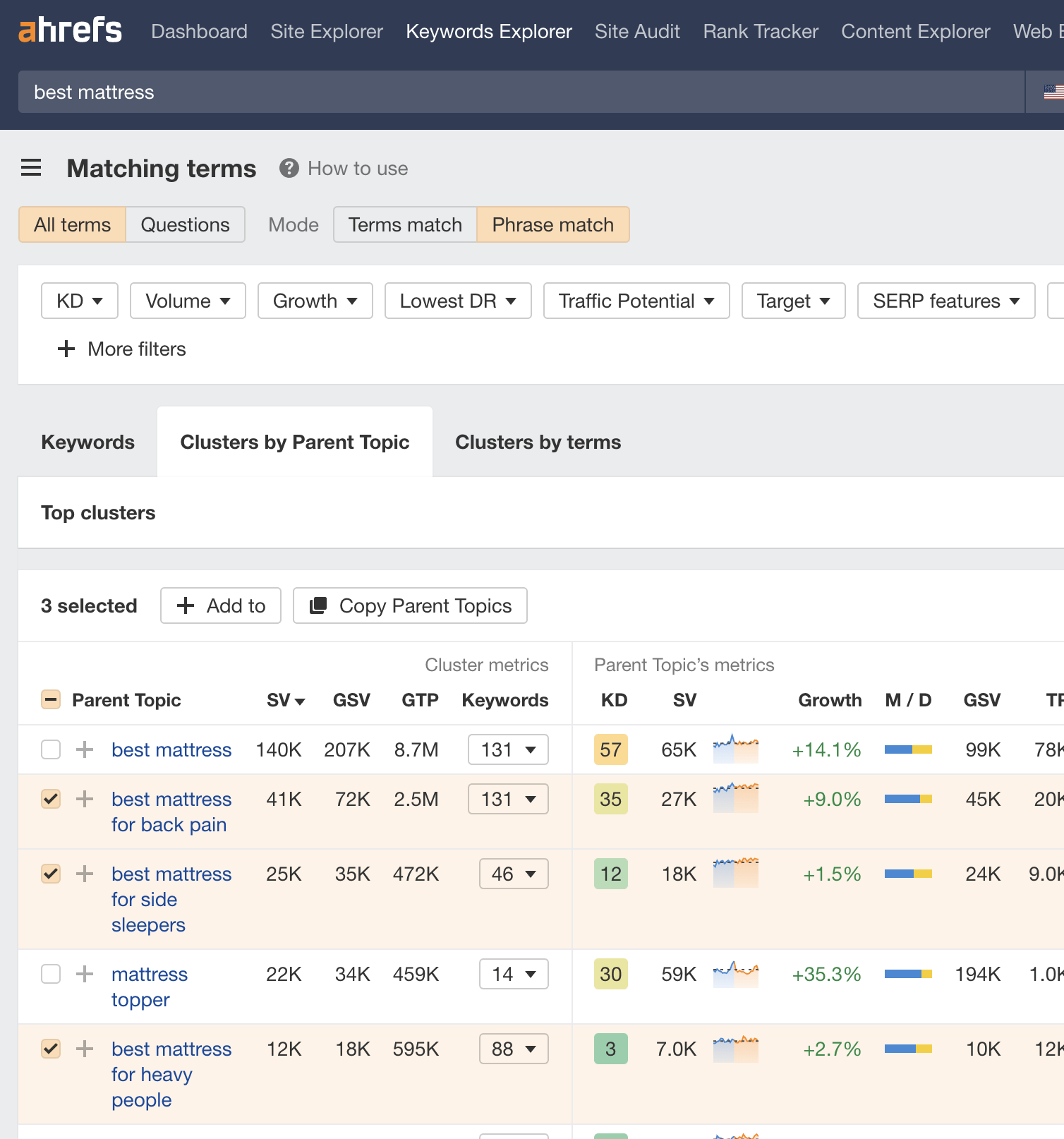 Clustering by Parent Topic in Keywords Explorer