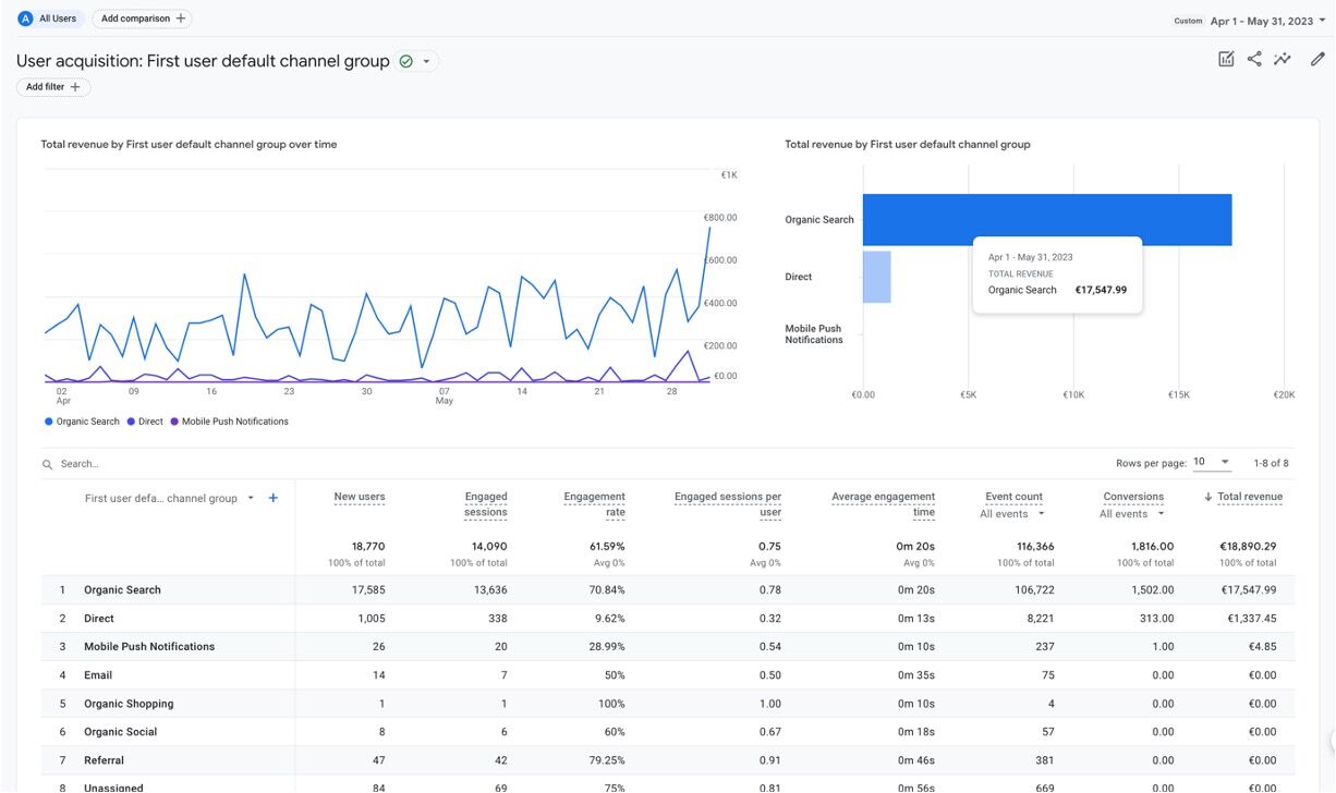 Estimated affiliate revenue per traffic source in Google Analytics