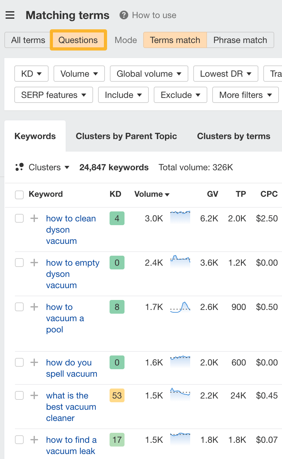 Questions report in Ahrefs' Keywords Explorer