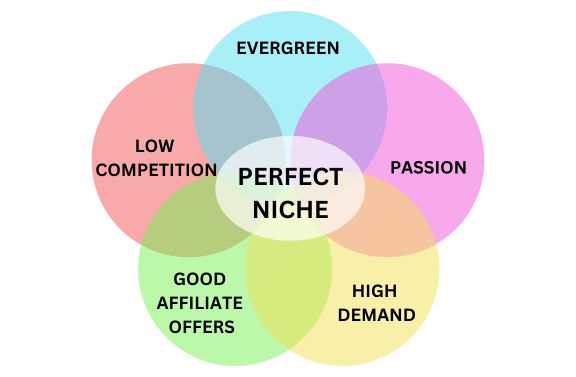 affiliate niche