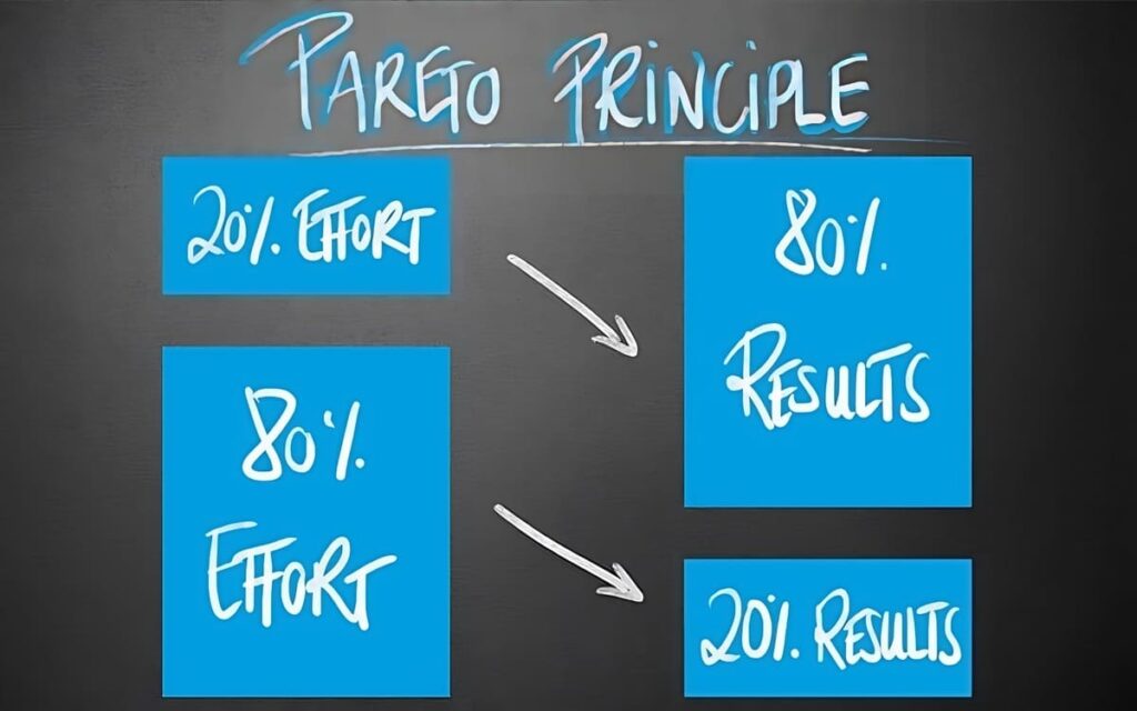 pareto principle