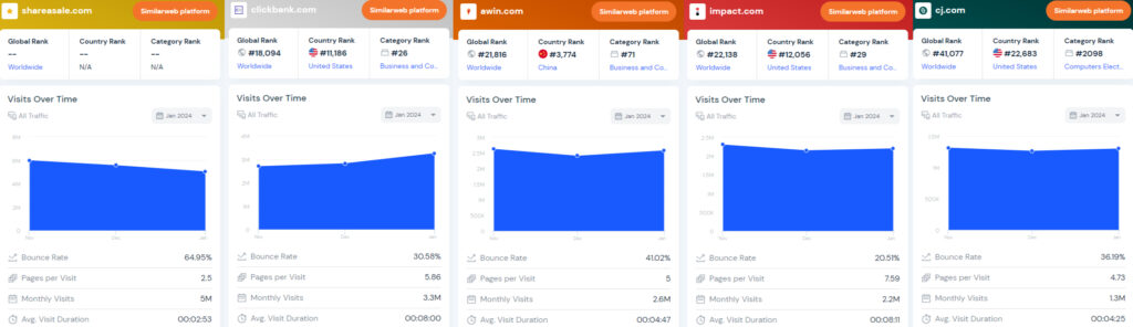 how to choose an affiliate network by size