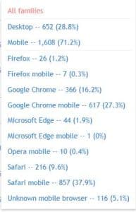 Avada Theme Responsive Options for Tweaking Mobile Design