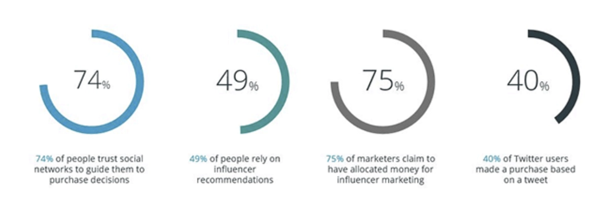 Does affiliate marketing really work in 2022?