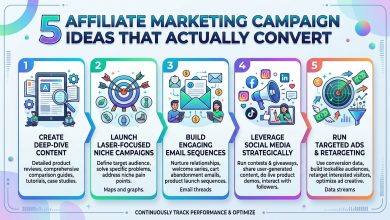 Marketing