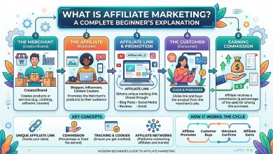 Affiliate Marketing