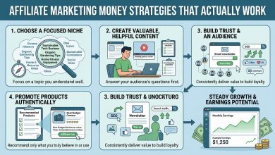 Affiliate Marketing