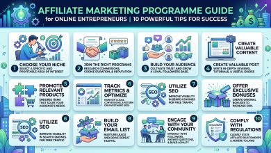 Marketing