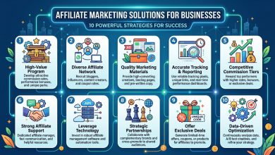 Businesses