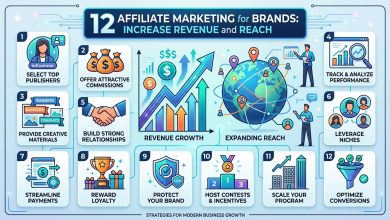 Brands