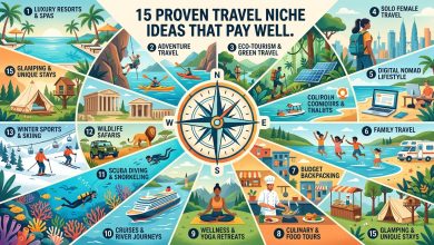 Niches